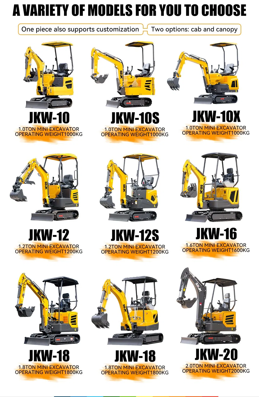 Multiple Models Comparison