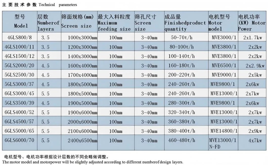 Product Parameters Chart