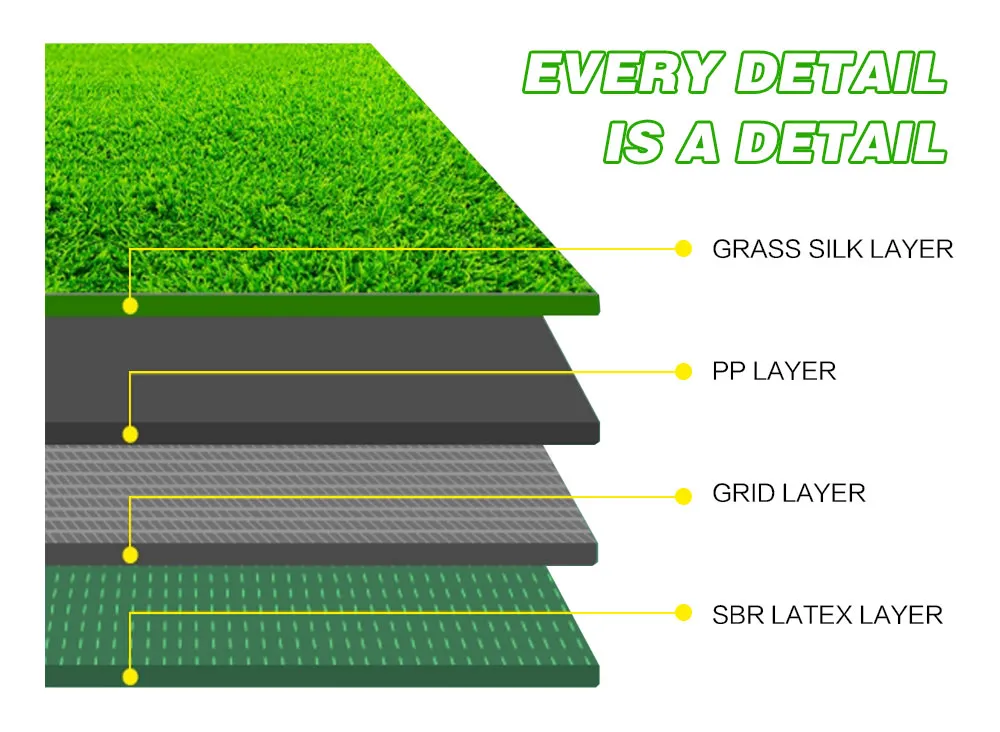 Artificial Grass Detail 1