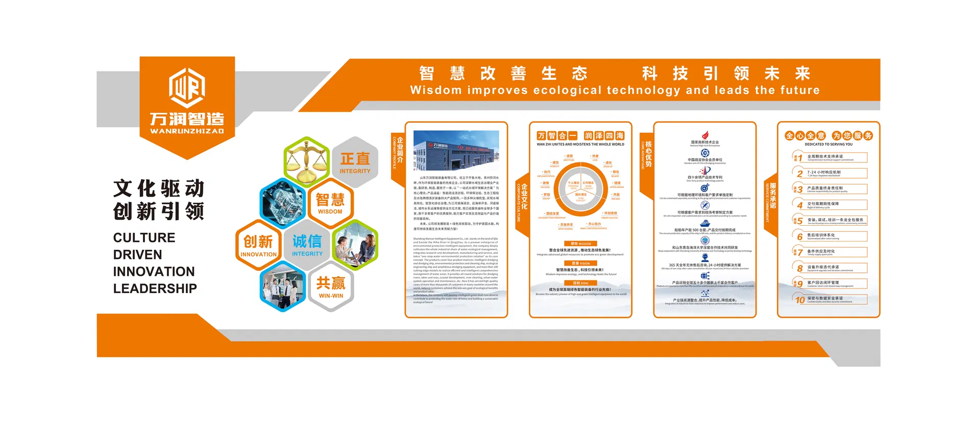 Manufacturing Process