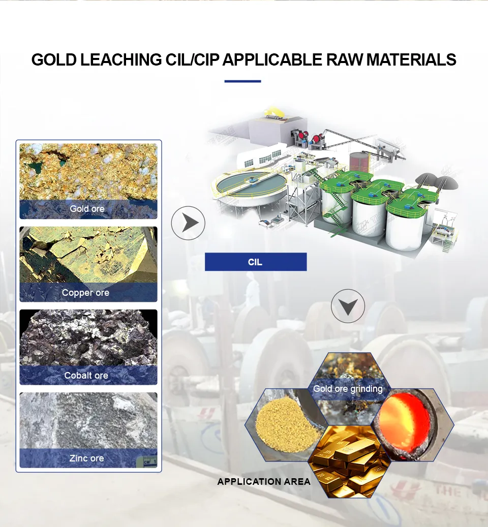 Gold Leaching Process