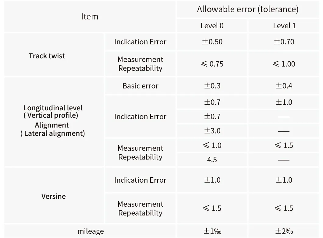 Parameter Chart 3