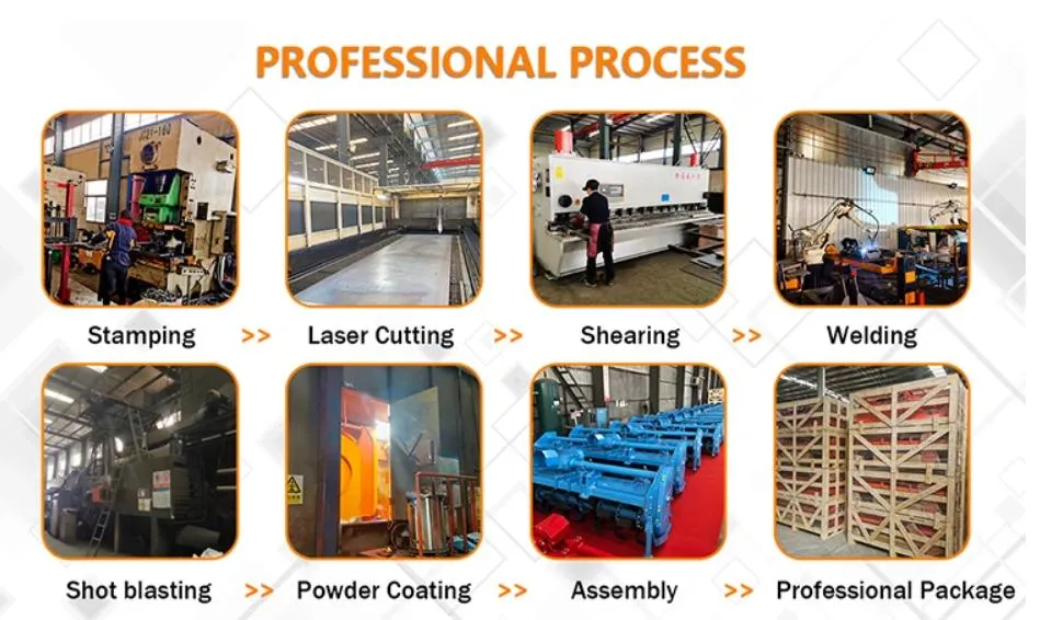 Production Process