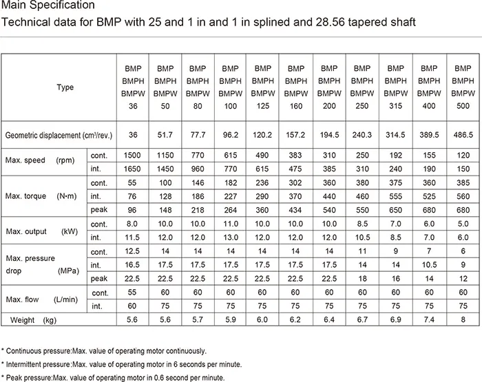 Hydraulic Motor OMP 200
