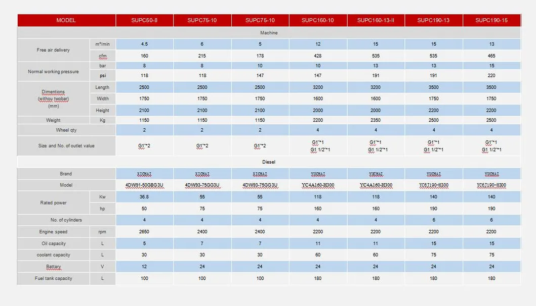Product Description Header