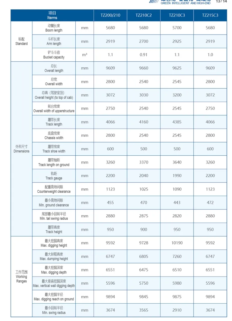 Excavator Performance