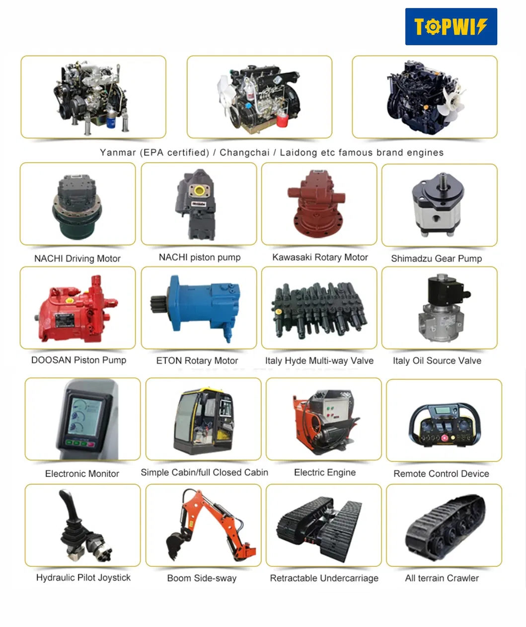 Mini excavator configurations
