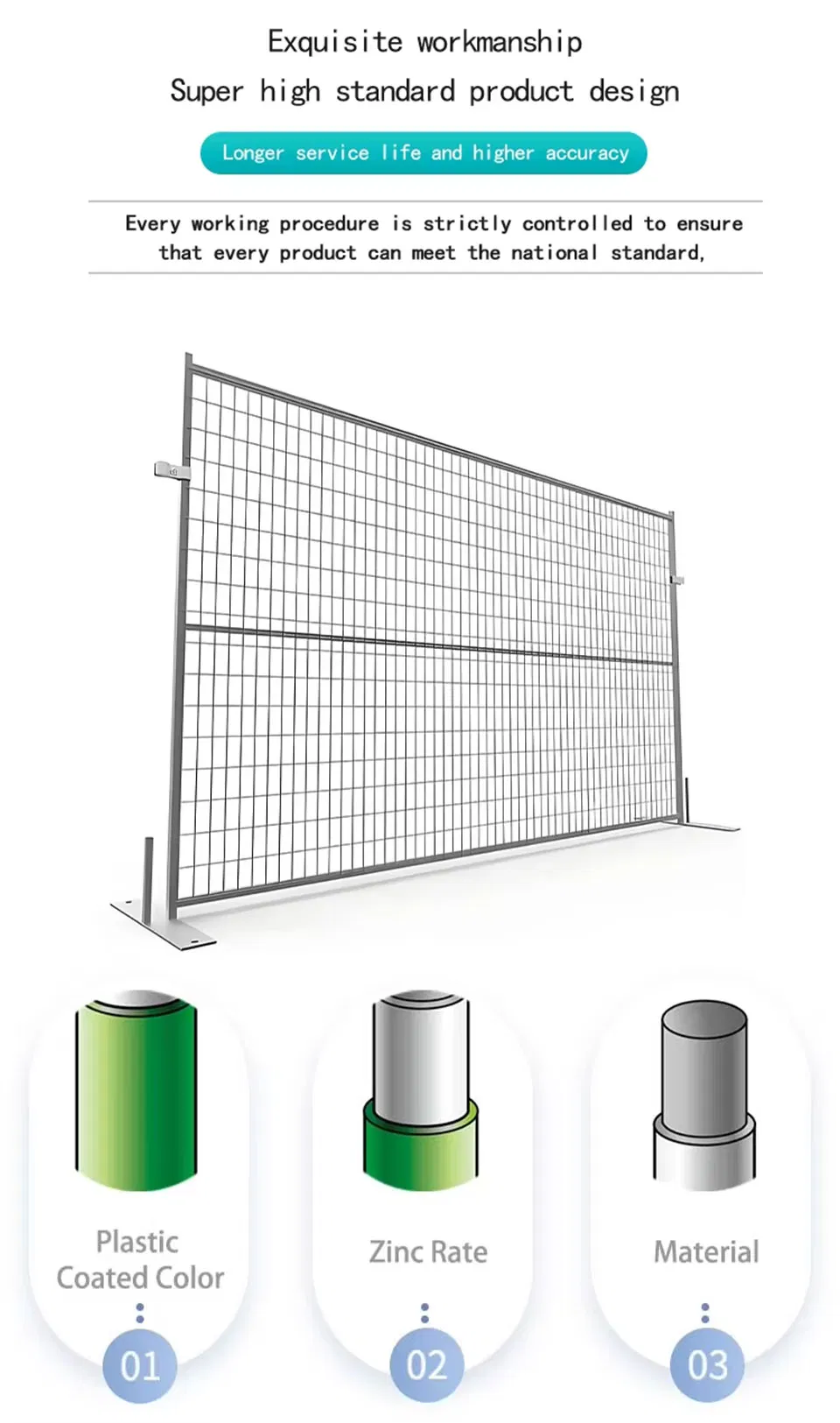 Temporary Fence Details