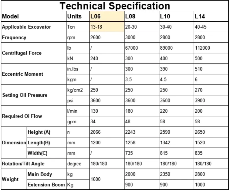 Parameter Chart 1