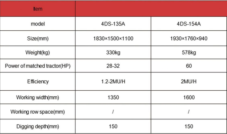 Agricultural Machinery Garlic Digger 4ds-154A for Big Farm Use