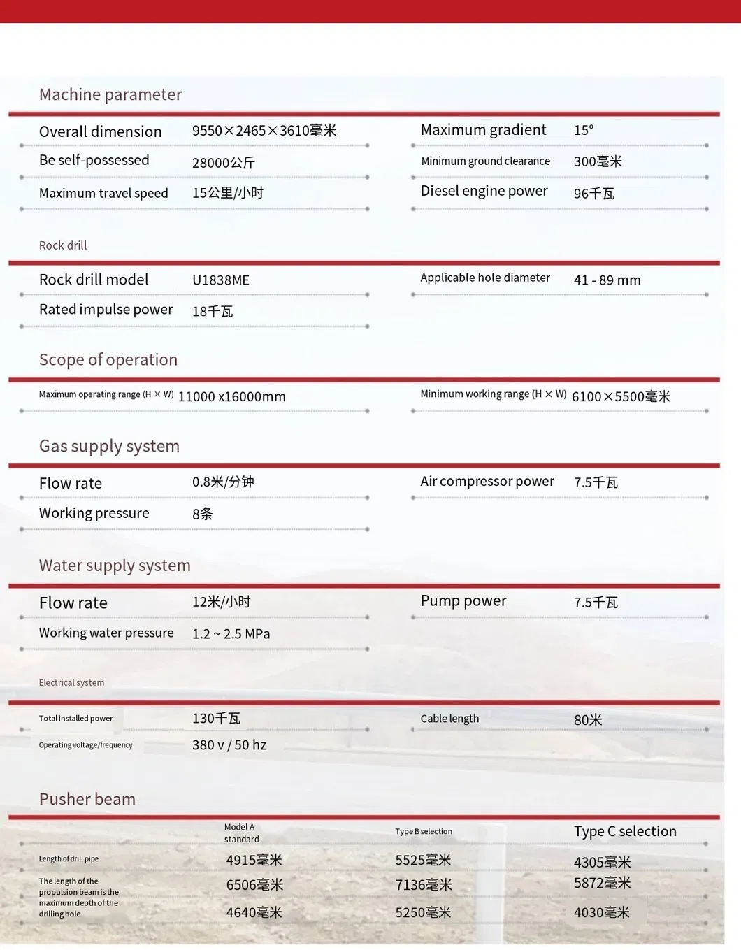 Drilling Equipment 3