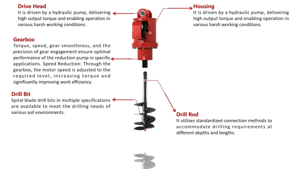 Product Feature Overview