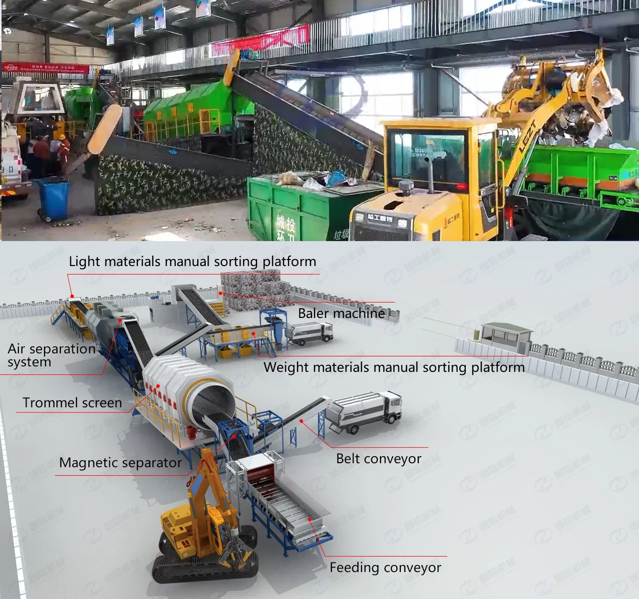 Construction Waste Solution