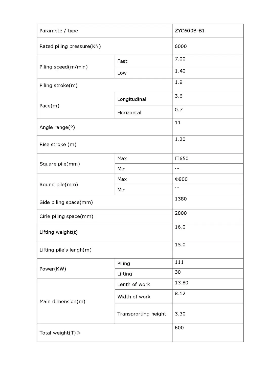 Technical Parameters