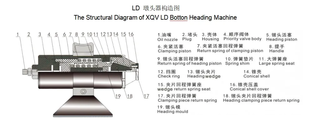 Technical Specifications Chart