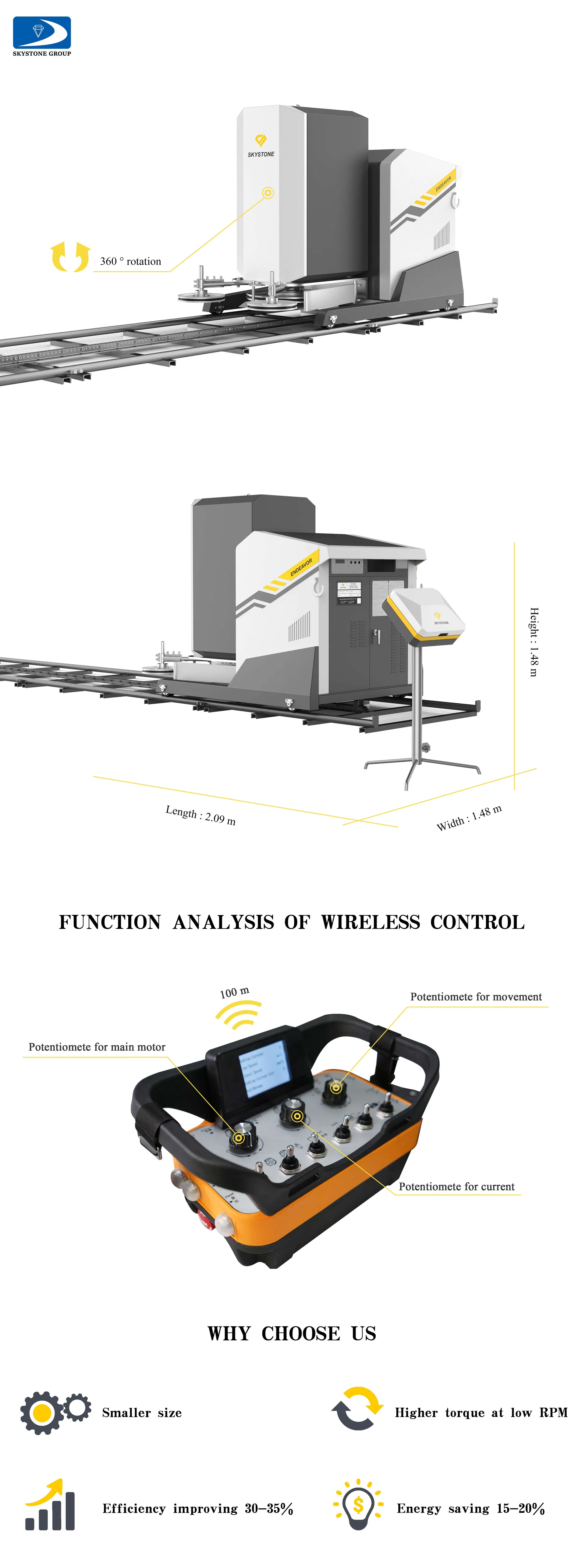 Detailed Wire Saw View