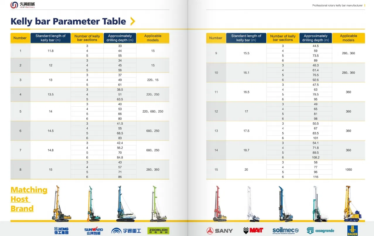 Kelly Bar Production
