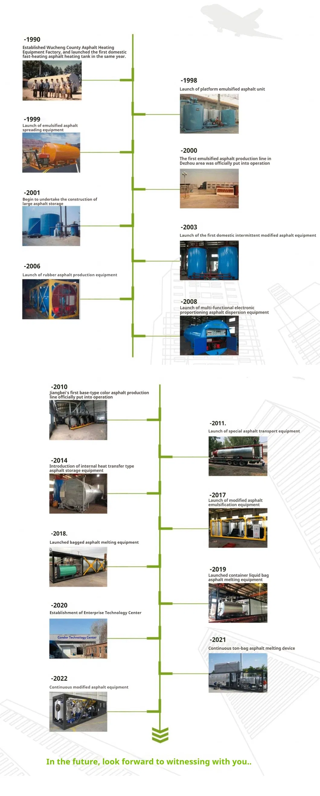 Production History 1