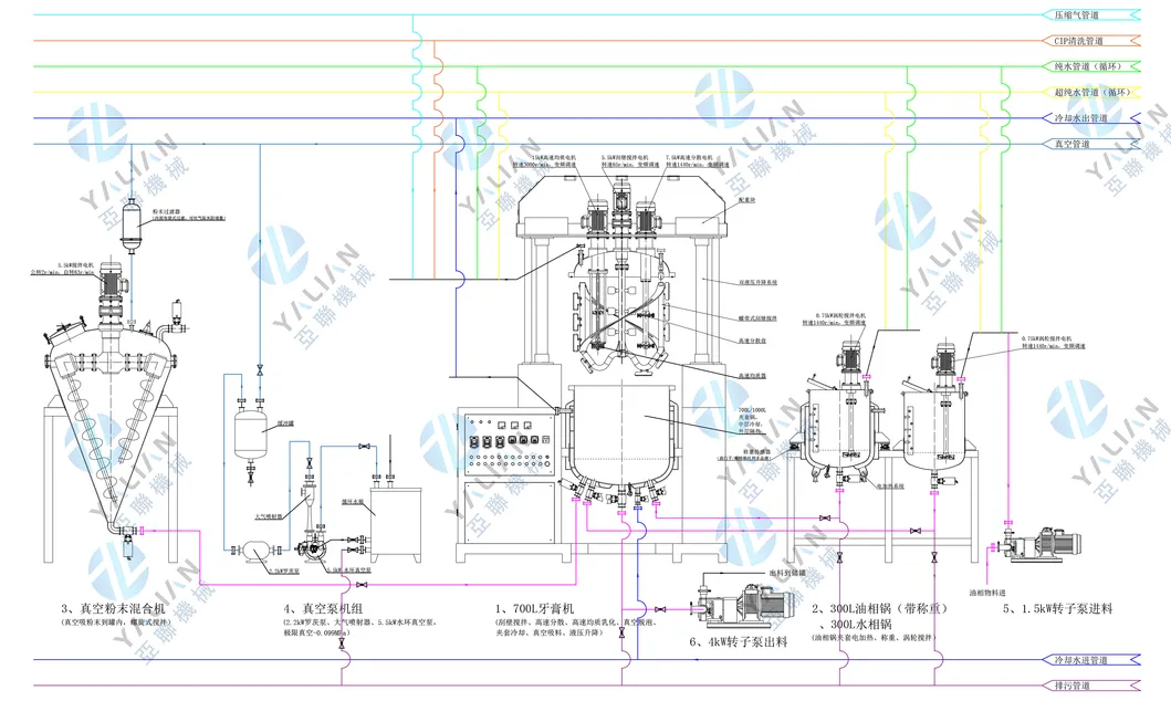 Working Process Diagram