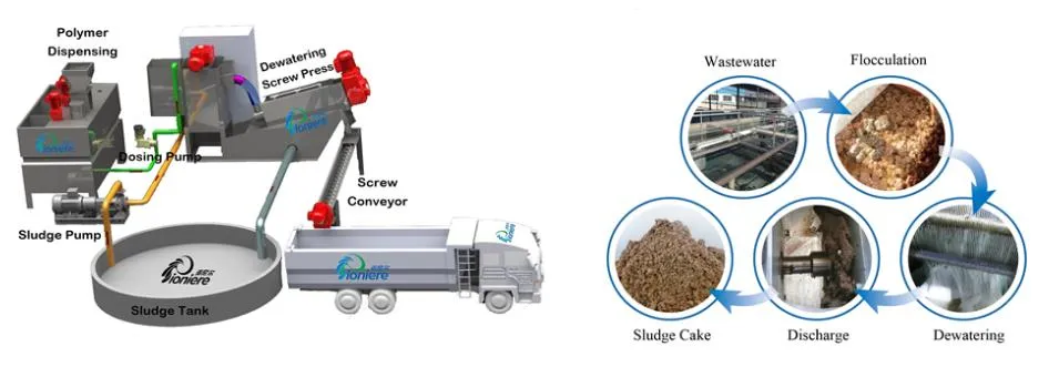 Mining Sludge Thickener