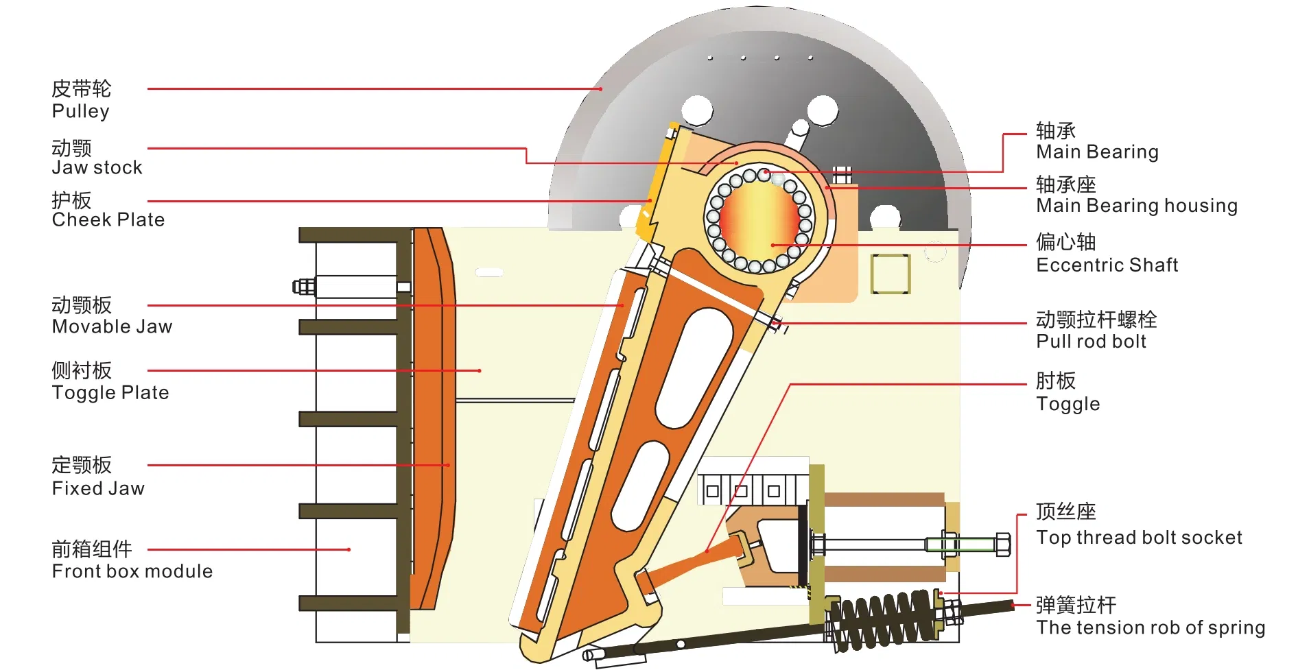 Industrial Crusher Details