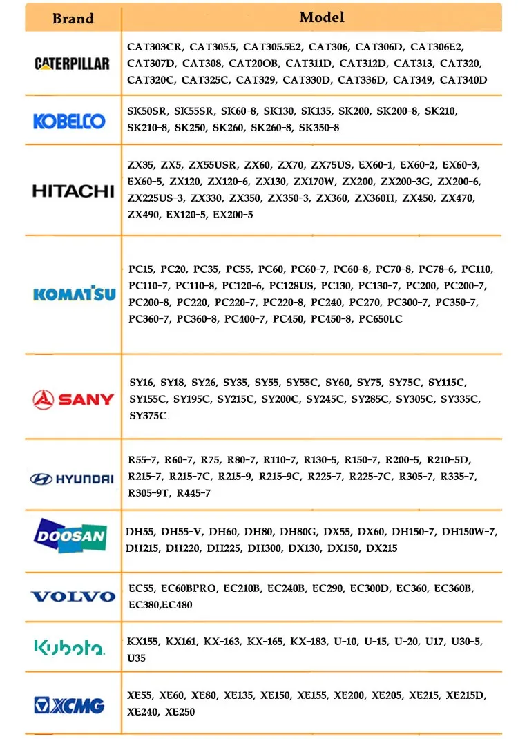 CAT 966C Machine Status