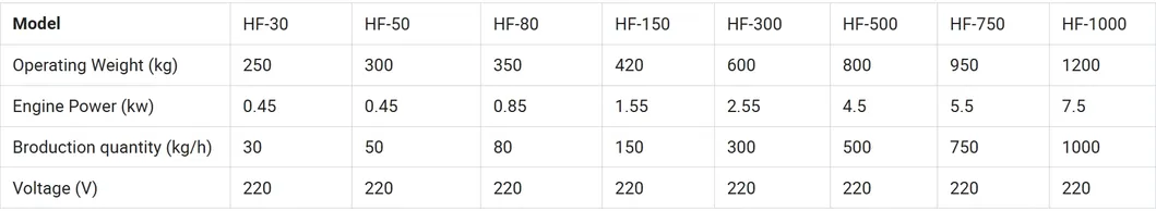 Technical Parameters Table