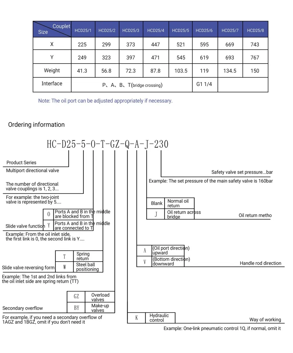 Technical Drawing 2