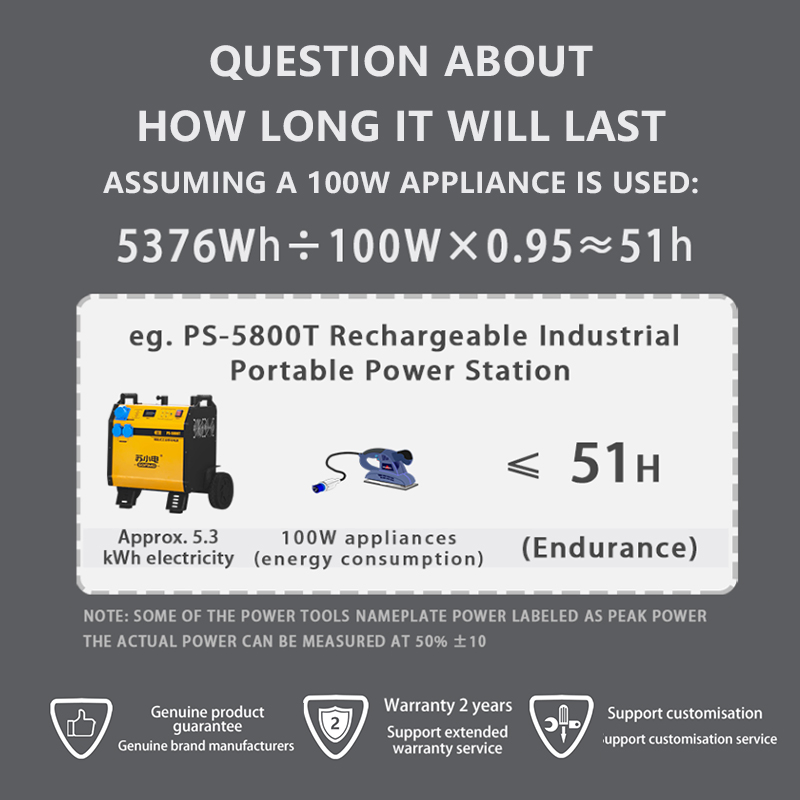 Portable Power Station for Industrial Use 5000W Rated Power Support Heavy Duty Power Tools Job-Site Equipment Emergency Use