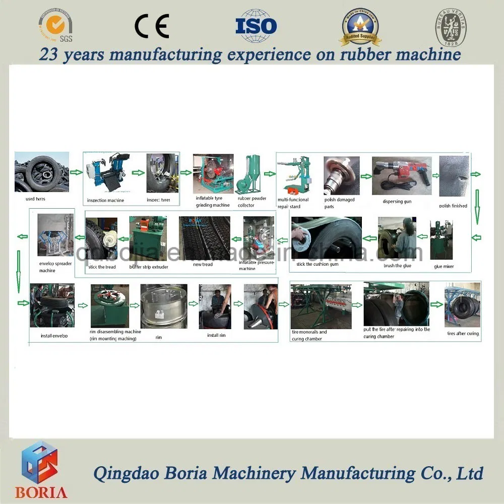 2025-Refurbished Professional-Grade Durable Efficient Used Tire Retreading Machine for Light/Heavy-Duty Tires