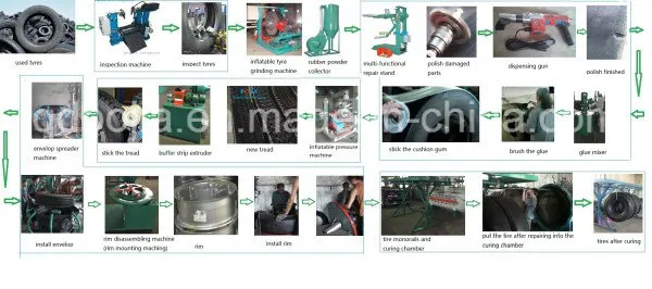 Tire Retreading Machine Overview