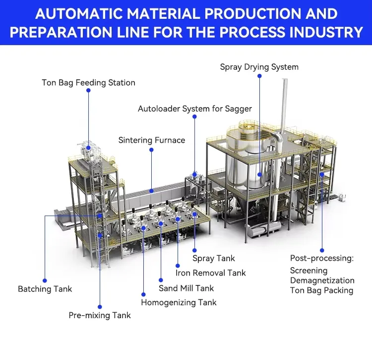 Positive Graphite & Lithium-Ion Applications