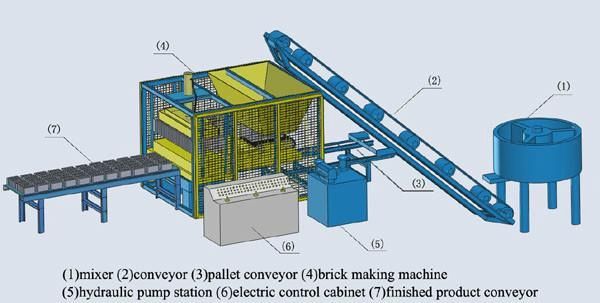 Manual Brick Moulding Machine for Real Estate Infrastructure