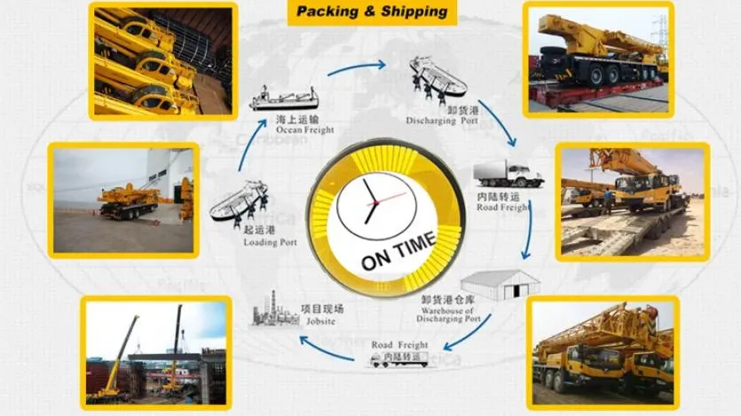 Packaging and delivery