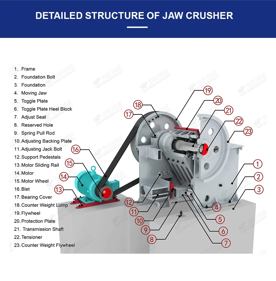 Jaw Crusher Structure