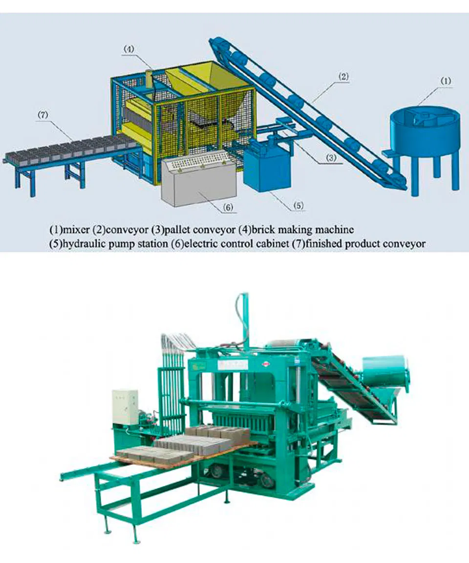 Production Line Details