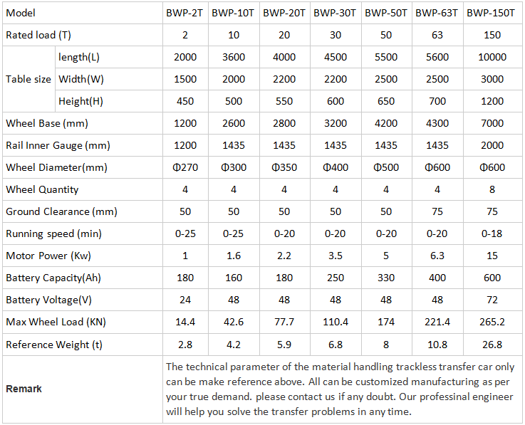 Product Specs Diagram