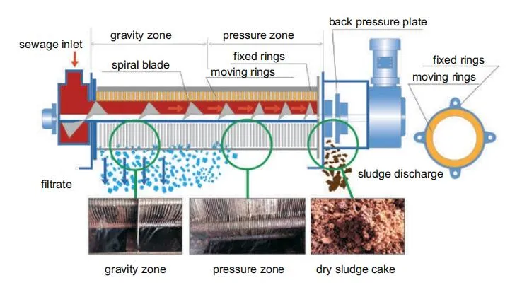 Technology Advantages