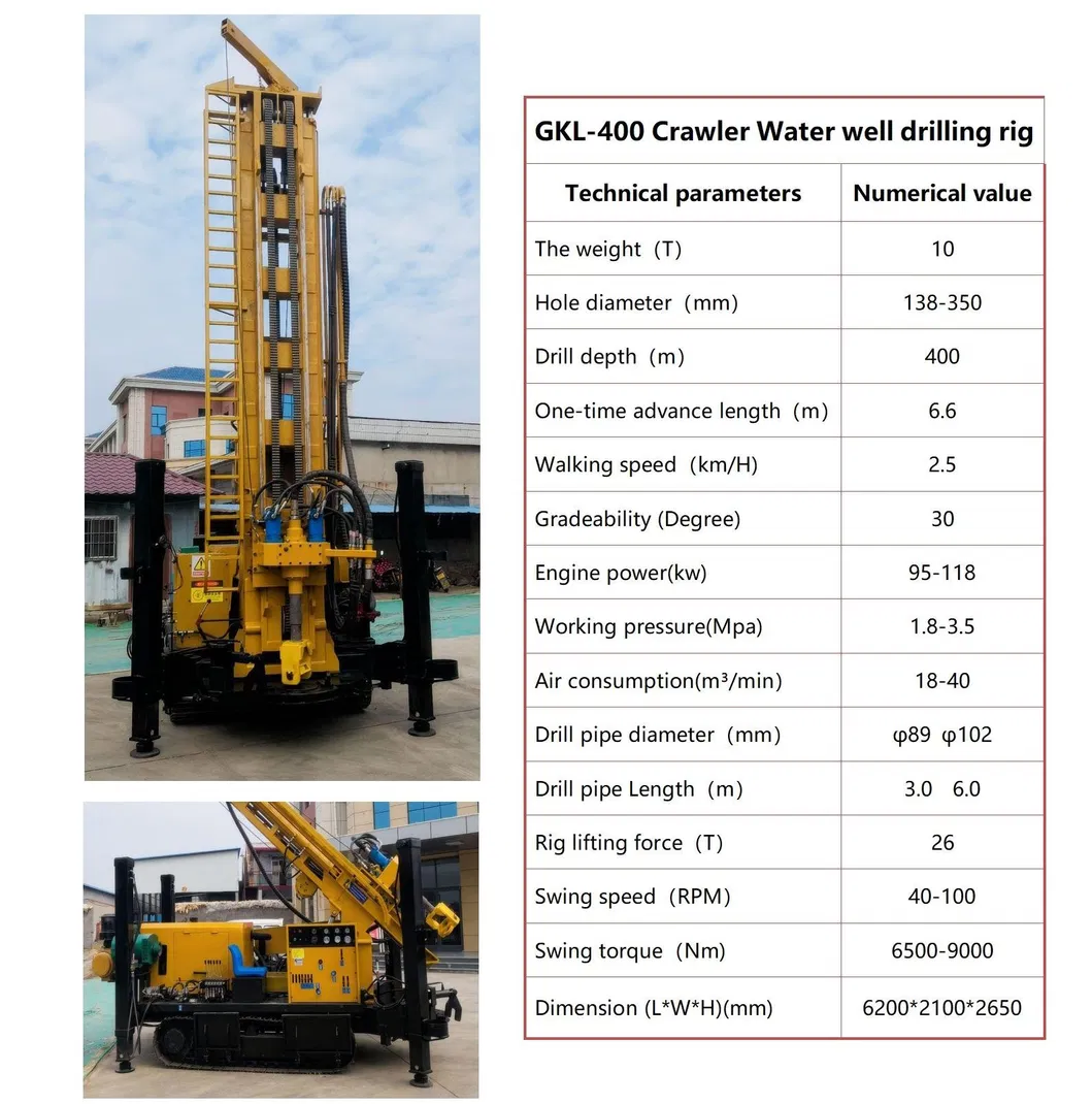 Multi-Purpose Drilling Equipment