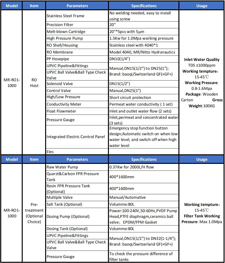 Technical Parameters