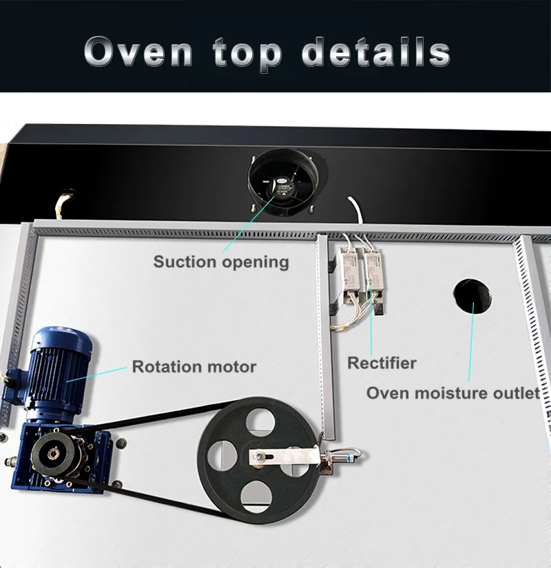 Processing Furnace 7