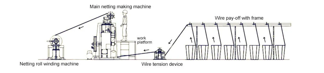 Gabion Production View