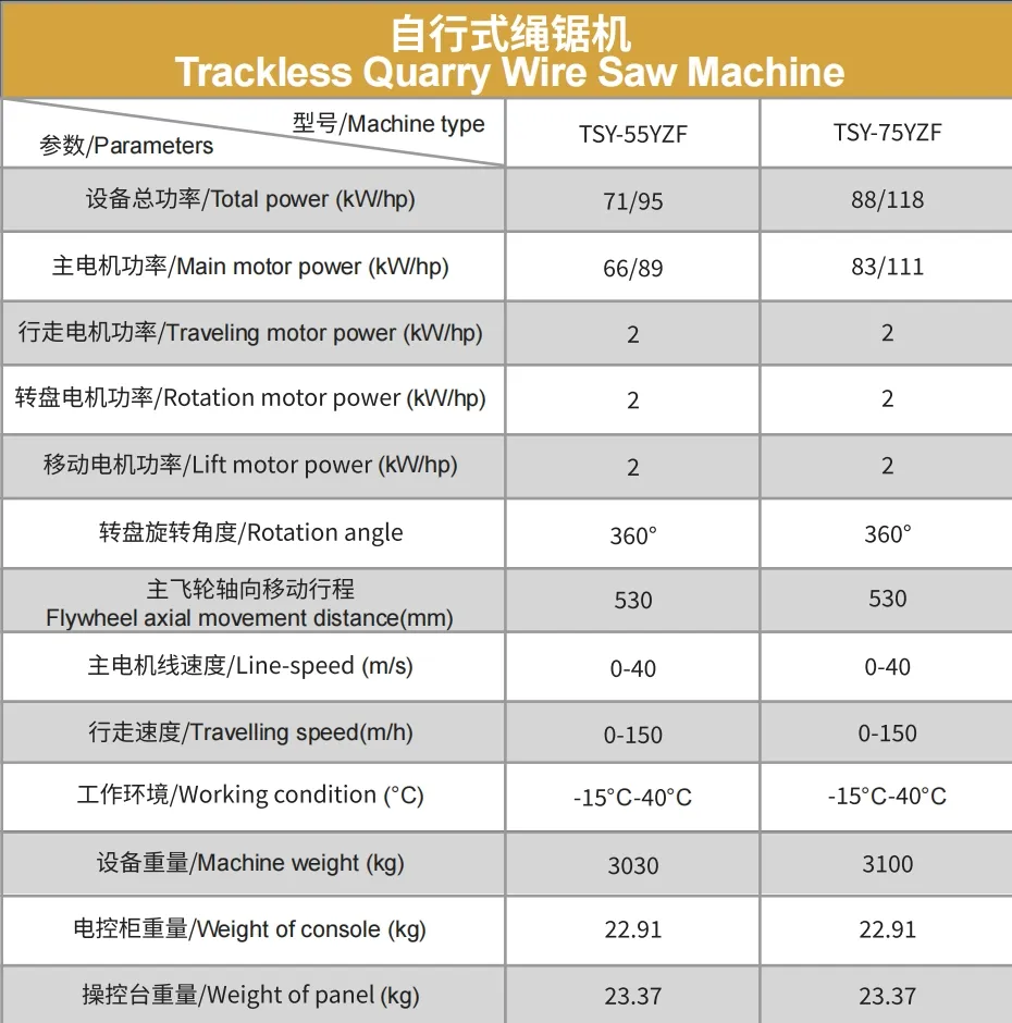 Product Technical Specifications