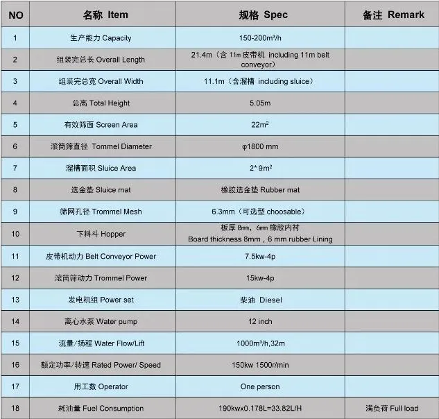 200 Land Mining Machinery