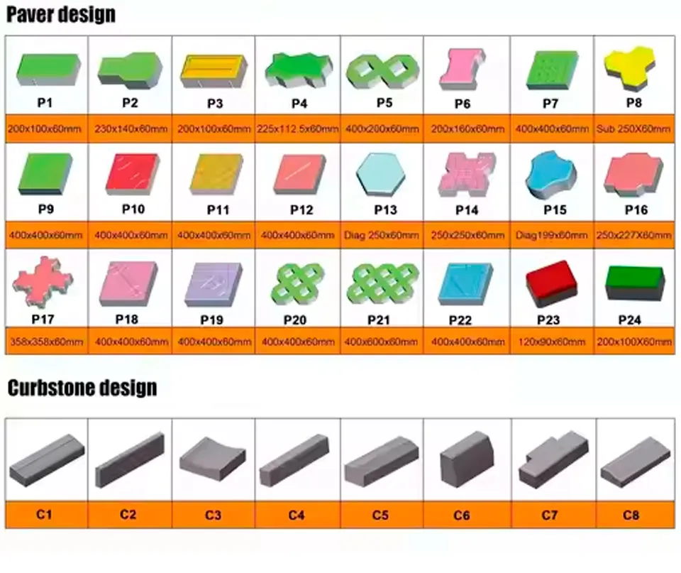 Finished Concrete Blocks
