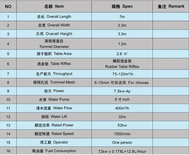 120 Land Mining Machinery