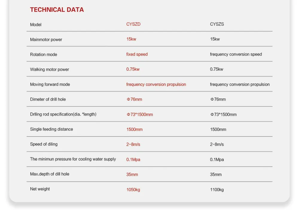 Stone Mining Core Drill 4