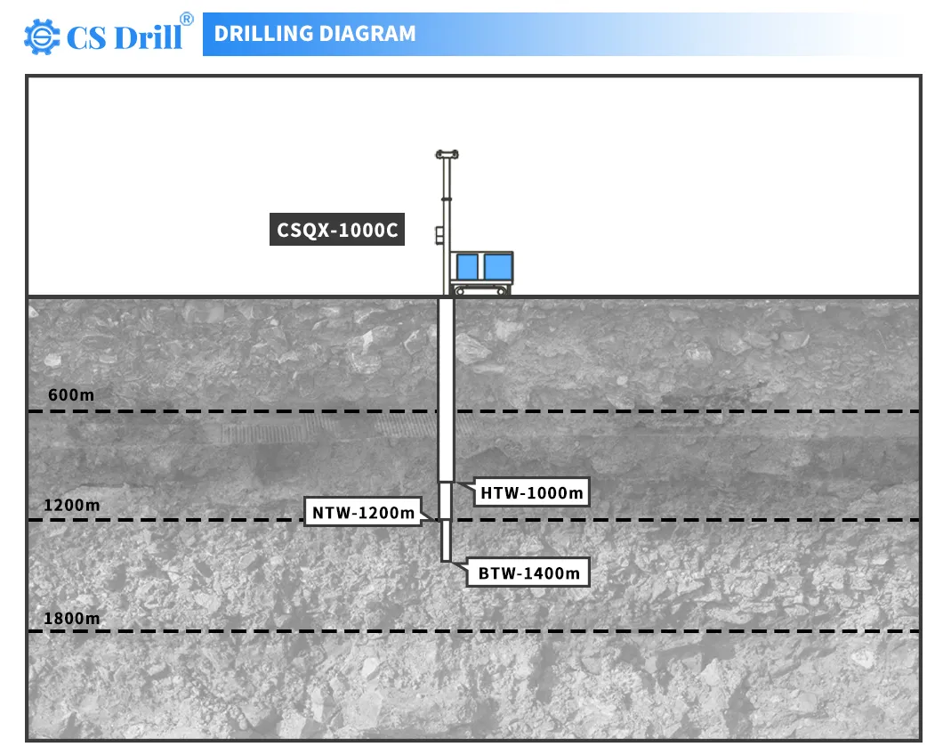 Drill Site