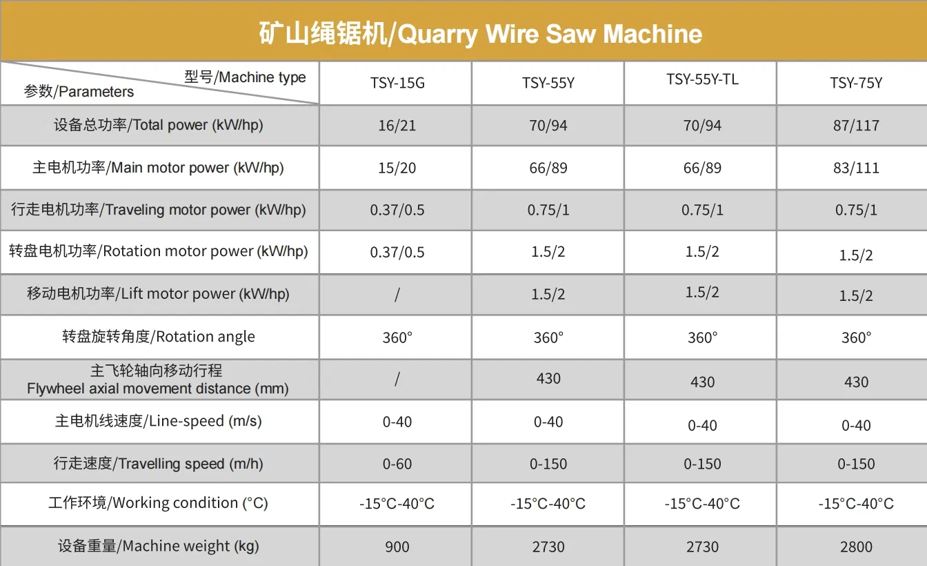Product Specifications Table