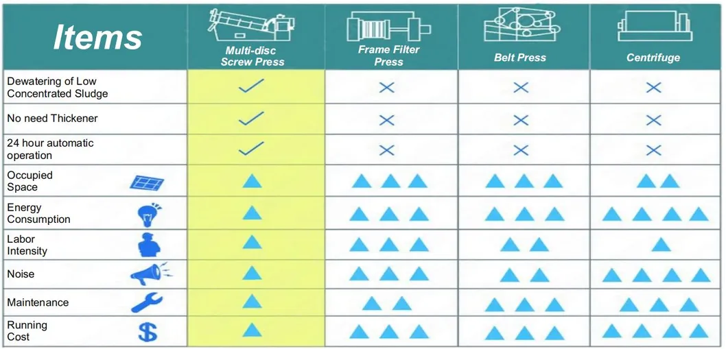 Infrastructure Benefits